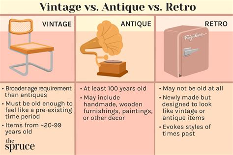 vintage vs antique.